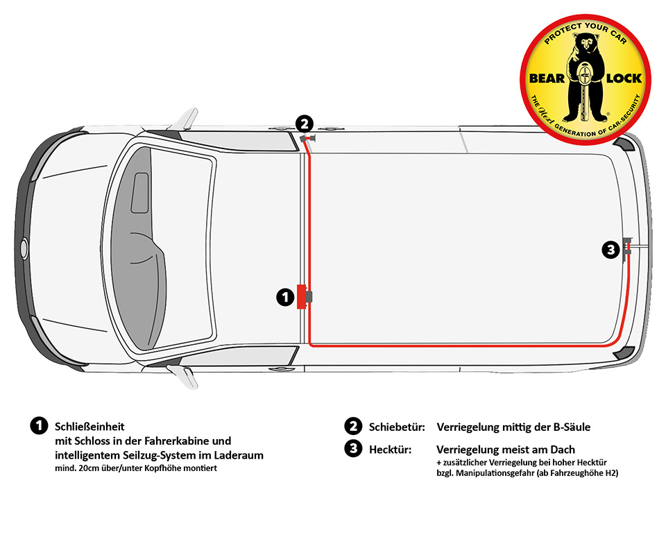 Laderaumsicherung Bear-Lock, Draufsicht eines Transporters, Verlegung der Wegfahrsperre im Innenraum (mit Beschreibung)
